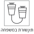 תקשורת בנישואין